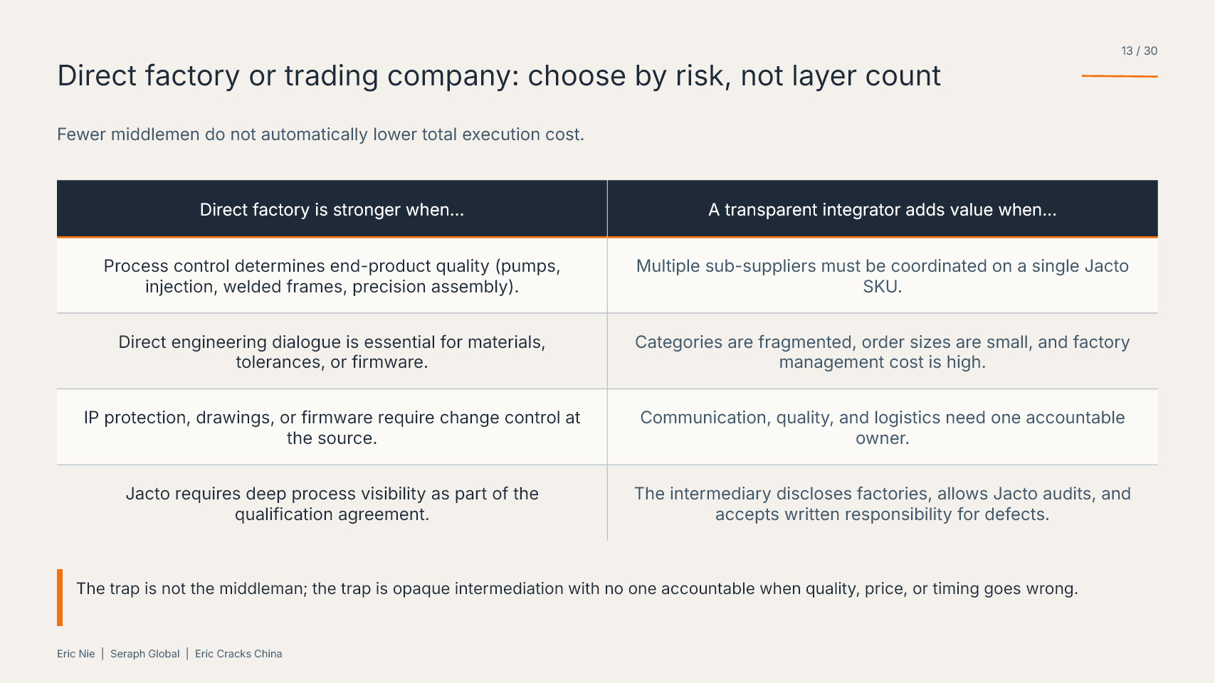 China Sourcing Beyond Price — Episode 3: Factory, Trading Company or the Right Operating Model